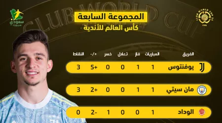  ترتيب المجموعة السابعة|اكتساح يوفنتوس ومانشستر سيتي لـالعرب