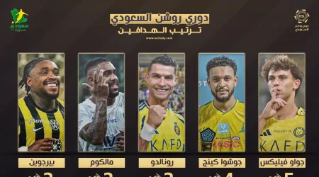 ترتيب الهدافين في دوري روشن 3 | نجم النصر يغرد منفردا وصراع شرس مع ثنائي الهلال والاتحاد ترتيب الهدافين في دوري روشن 3 | نجم النصر يغرد منفردا وصراع شرس مع ثنائي الهلال والاتحاد
