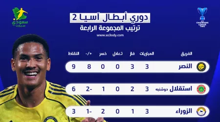  ترتيب مجموعة النصر في دوري أبطال آسيا 2.. العالمي يتصدر بالعلامة الكاملة