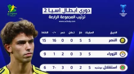 ترتيب مجموعة النصر في دوري أبطال آسيا 2 بعد الجولة الخامسة