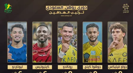 ترتيب هدافي دوري روشن بعد الجولة 7| فيليكس في الصدارة وصراع بين رونالدو وكينج