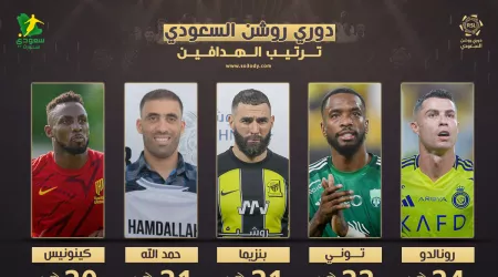  ترتيب هدافي دوري روشن للمحترفين بعد الجولة الـ 33
