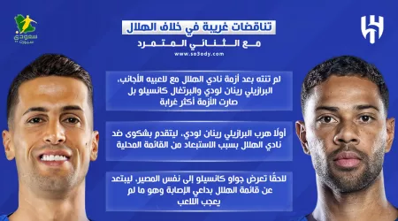 تناقضات غريبة في خلاف الهلال مع الثنائي المتمرد .. اعتذارات وتلميحات بالانتقام تناقضات غريبة في خلاف الهلال مع الثنائي المتمرد .. اعتذارات وتلميحات بالانتقام