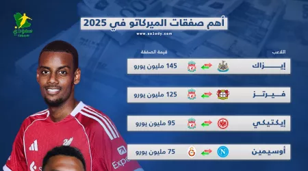 ثورة في الميركاتو.. ليفربول وريال مدريد يتصدران المشهد لعام 2025