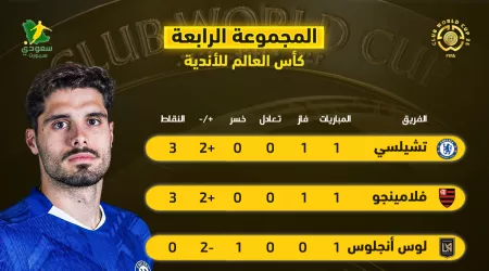  جدول ترتيب المجموعة الرابعة في كأس العالم للأندية.. تشيلسي متصدرا