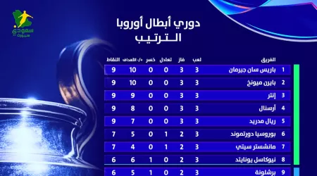  جدول ترتيب دوري أبطال أوروبا بعد نهاية مباريات الجولة الثالثة