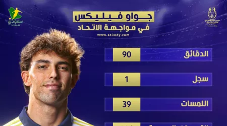 جواو فيليكس.. ساحر يطير بالعالمي إلى نهائي السوبر بـهدية رونالدو التاريخية جواو فيليكس.. ساحر يطير بالعالمي إلى نهائي السوبر بـهدية رونالدو التاريخية