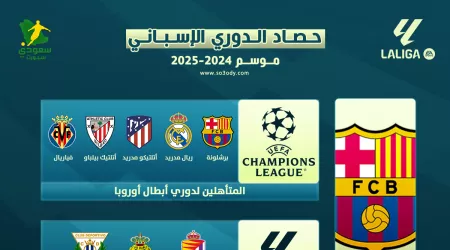 حصاد الدوري الإسباني موسم 2024-2025.. مبابي هزم نجوم برشلونة الأفضل في الليجا حصاد الدوري الإسباني موسم 2024-2025.. مبابي هزم نجوم برشلونة الأفضل في الليجا