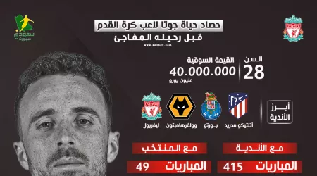 حياة رياضية مميزة.. مشوار جوتا مع كرة القدم قبل الرحيل المفاجئ عن عالمنا