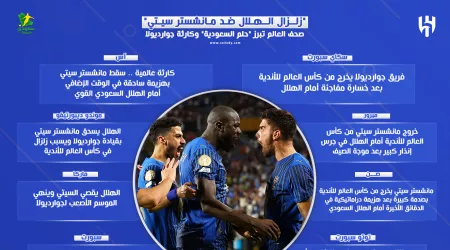 زلزال الهلال ضد مانشستر سيتي .. صحف العالم تبرز حلم السعودية وكارثة جوارديولا زلزال الهلال ضد مانشستر سيتي .. صحف العالم تبرز حلم السعودية وكارثة جوارديولا