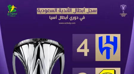  سجل أبطال آسيا | النجمة الأولى للأهلي رسالة إنذار للهلال والاتحاد