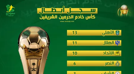 سجل الأبطال سجل الأبطال