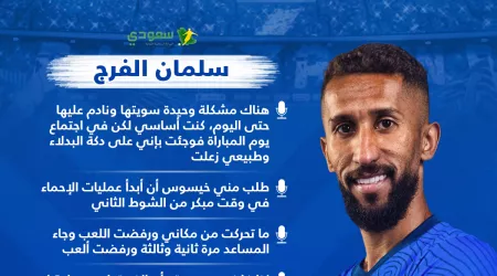 سلمان الفرج يطلق النار على قدميه بوابل من التصريحات المستفزة لجمهور الهلال سلمان الفرج يطلق النار على قدميه بوابل من التصريحات المستفزة لجمهور الهلال