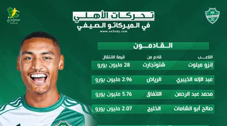 صفقات نارية ورحيل 7 نجوم.. ماذا حدث في ميركاتو الأهلي؟