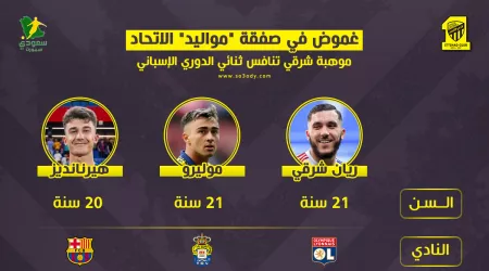  غموض صفقة مواليد الاتحاد .. شرقي ينافس ثنائي الدوري الإسباني