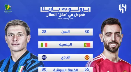 غموض في عقل الهلال .. نجاعة قائد مانشستر يونايتد تتحدى قوة طلب إنزاغي الأول غموض في عقل الهلال .. نجاعة قائد مانشستر يونايتد تتحدى قوة طلب إنزاغي الأول