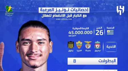  قنبلة الميركاتو .. إحصائيات نونيز المرعبة مع الكبار قبل الانضمام للهلال