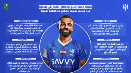  قنبلة محمد صلاح والهلال تنفجر في إنجلترا .. ماذا قالت صحف العالم عن الصفقة المدوية