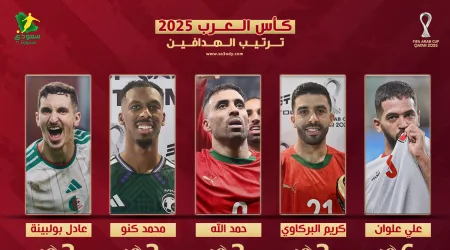 كأس العرب 2025 .. نجم الأردن يفوز بالحذاء الذهبي وظهور سعودي بارز