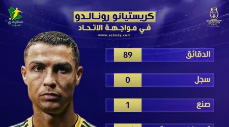  كريستيانو رونالدو .. الرجل الأشهر في هونج كونج يصنع المجد للنصر