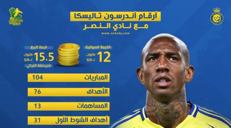 كلمة الوداع .. أبرز أرقام تاليسكا مع النصر قبل رحيله إلى فنربخشة