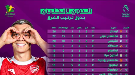  متعة البريميرليح لا تتوقف .. ترتيب الدوري الإنجليزي بعد نهاية الجولة الـ 11