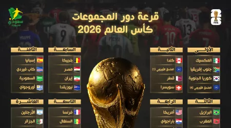 مجموعات بطولة كأس العالم للمنتخبات 2026