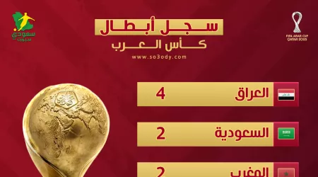 من بيروت إلى لوسيل .. السجل الذهبي لأبطال كأس العرب تاريخيا