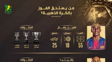 من يتوج بالكرة الذهبية؟.. الأرقام تهزم لامين يامال أمام رافينيا وديمبيلي من يتوج بالكرة الذهبية؟.. الأرقام تهزم لامين يامال أمام رافينيا وديمبيلي