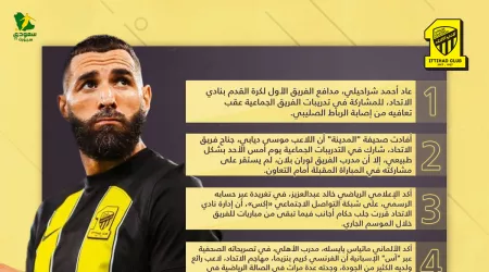 نشرة أخبار الاتحاد اليوم الإثنين.. عودة ثنائي الفريق قبل مواجهة التعاون نشرة أخبار الاتحاد اليوم الإثنين.. عودة ثنائي الفريق قبل مواجهة التعاون