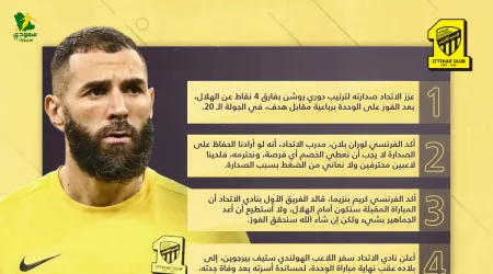 نشرة الاتحاد| العميد على الصدارة.. سفر مهاجم الفريق قبل الكلاسيكو نشرة الاتحاد| العميد على الصدارة.. سفر مهاجم الفريق قبل الكلاسيكو