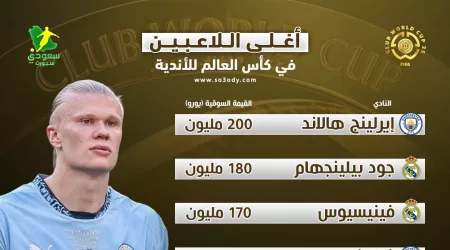 هالاند وبيلينجهام في المقدمة.. قائمة أغلى 10 لاعبين في كأس العالم للأندية 2025 هالاند وبيلينجهام في المقدمة.. قائمة أغلى 10 لاعبين في كأس العالم للأندية 2025