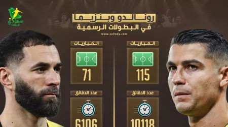 هل يتفوق رونالدو في منافسة البنز