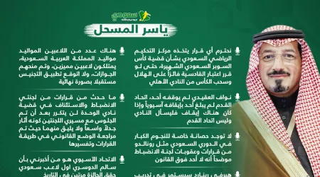 ياسر المسحل يفتح الملفات الحرجة .. سوبر الأهلي غير مضمون والميزانية مليار ياسر المسحل يفتح الملفات الحرجة .. سوبر الأهلي غير مضمون والميزانية مليار