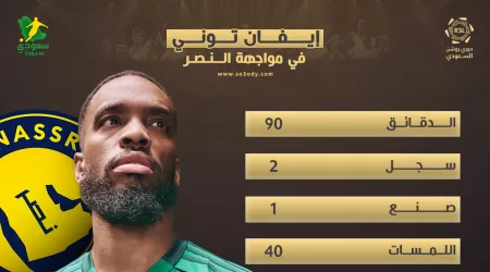  أرقام مخيفة من توني مع الأهلي أمام النصر في قمة الدوري