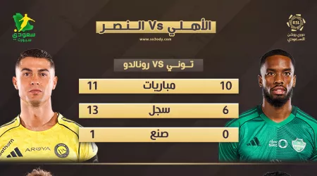  أفضلية عالمية.. ماذا قدم هجوم النصر والأهلي قبل قمة دوري روشن