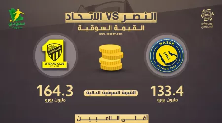  الاتحاد يتفوق على النصر في القيمة السوقية قبل قمة دوري روشن
