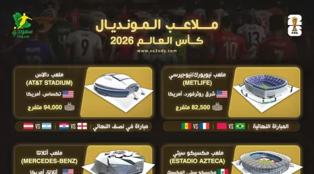 الدليل الشامل للمشجعين.. المدن والملاعب والمباريات القوية في كأس العالم 2026