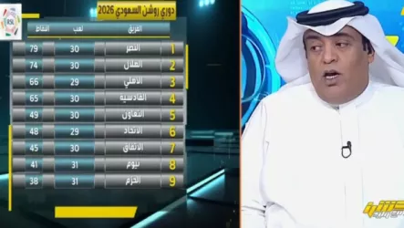 وليد الفراج يطلق صافرة الإنذار قبل جولات حسم دوري روشن : احذروا نهشة الأزرق