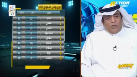 مقدمة قوية من وليد الفراج بعد خسارة الشباب من النصر .. وهجوم على جدولة الدوري