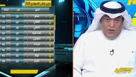  وليد الفراج يصدم الاتحاديين: ليش زعلانين على بنزيما؟..  وموقف الملحق الآسيوي