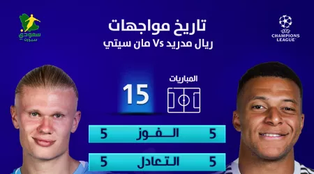 بحدث تاريخي .. تاريخ مواجهات ريال مدريد ومانشستر سيتي في دوري أبطال أوروبا