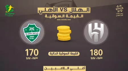 بفارق الملايين | الهلال يكتسح الأهلي سوقيا .. والراقي يراهن على الذهب في الملعب