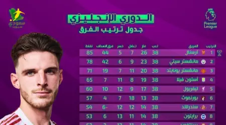  ترتيب الدوري الإنجليزي الممتاز بعد نهاية الجولة الـ38 و الأخيرة