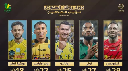 ترتيب هدافي الدوري السعودي بعد الجولة 31.. كينيونيس ينفرد بالصدارة