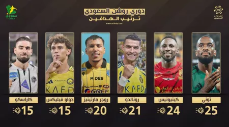 ترتيب هدافي الدوري السعودي بعد نهاية مباريات الجولة 26
