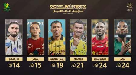 توني ومنافسة نارية .. جدول ترتيب هدافي دوري روشن السعودي