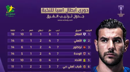  جدول ترتيب نخبة آسيا  .. صدارة هلاليه وملاحقة أهلاوية في ليلة انفجار الاتحاد