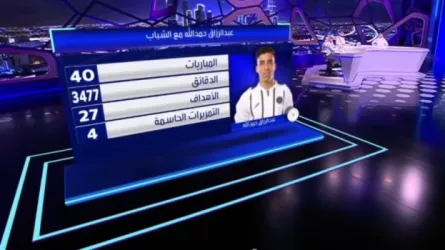  تمارين انفرادية..حمد الله خارج أسوار الشباب بقرار إداري عقب فضيحة الخماسية
