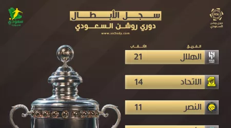  سجل أبطال الدوري السعودي للمحترفين بعد تتويج النصر بسخة 2026